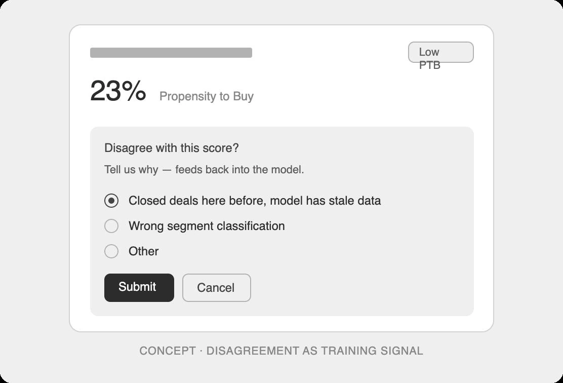 Concept — disagreement as training signal