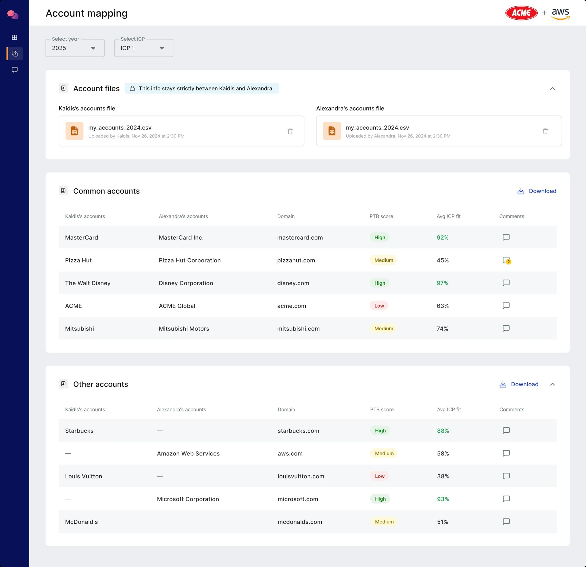 Account mapping — common accounts